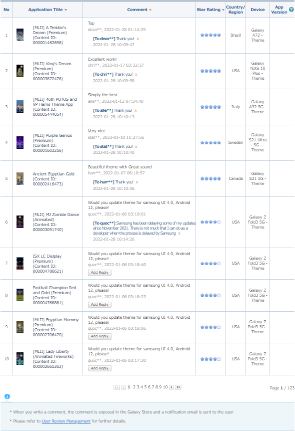 Growing on the global map APP by APP